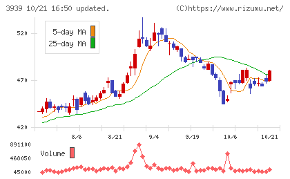 カナミックネットワークチャート