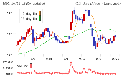 ニーズウェルチャート