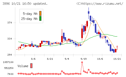 サインポストチャート