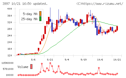 トレードワークスチャート