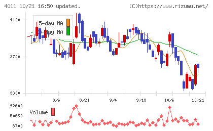 ヘッドウォータースチャート