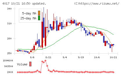 クリーマチャート