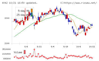 東ソーチャート