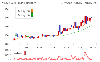 シイエヌエスチャート