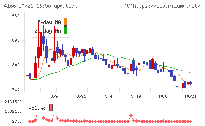 かっこチャート