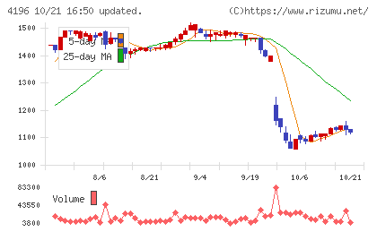 ネオマーケティングチャート