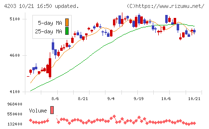 住友ベークライトチャート