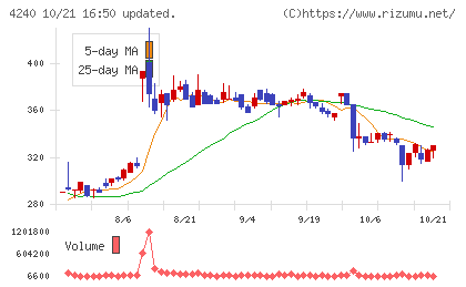 クラスターテクノロジーチャート