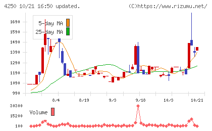 フロンティアチャート