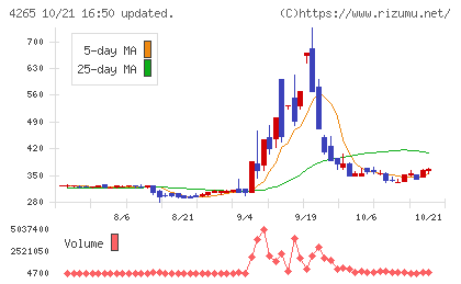 Institution for a Global Socieチャート