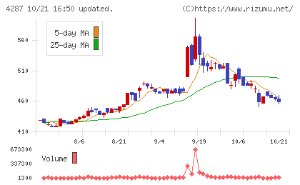 ジャストプランニングチャート