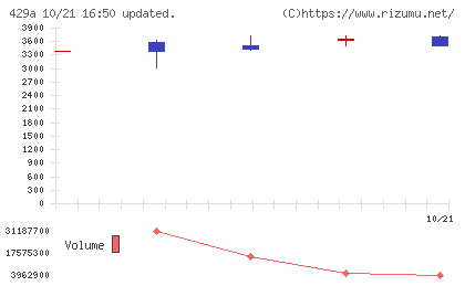 テクセンドフォトマスクチャート