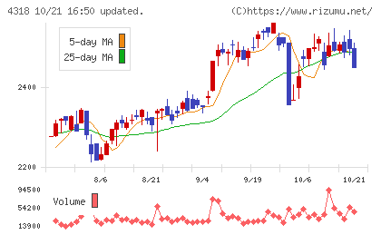 クイックチャート