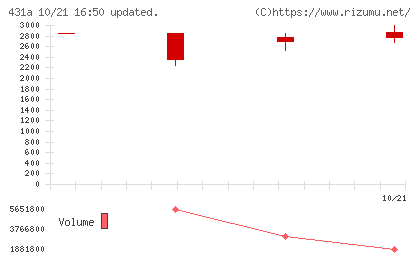 ユーソナーチャート