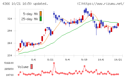 ダイトーケミックスチャート