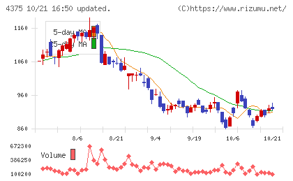 セーフィーチャート
