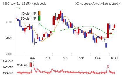 メルカリチャート