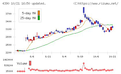アイ・ピー・エスチャート