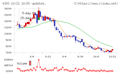 バンク・オブ・イノベーションチャート