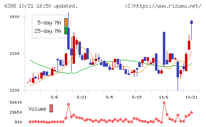 ブロードバンドセキュリティチャート