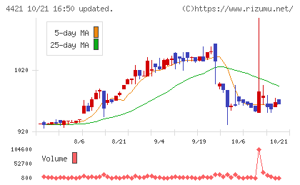 ディ・アイ・システムチャート