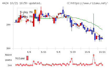 Ａｍａｚｉａチャート