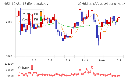 石原ケミカルチャート