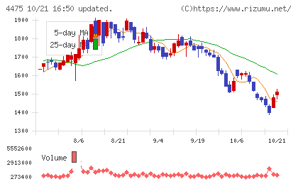 ＨＥＮＮＧＥチャート