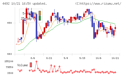 ゼネテックチャート