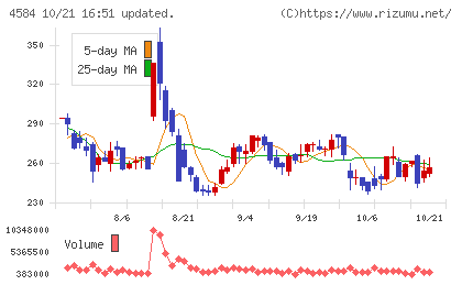キッズウェル・バイオチャート
