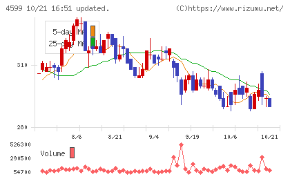 ステムリムチャート