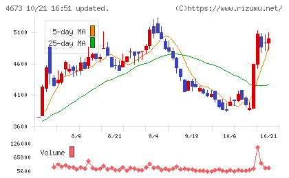 川崎地質チャート