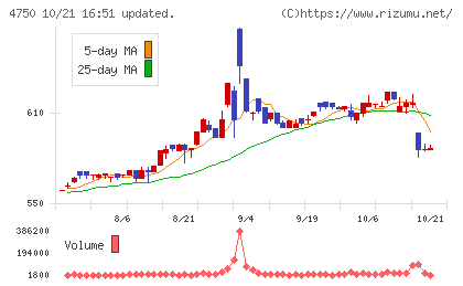 ダイサンチャート