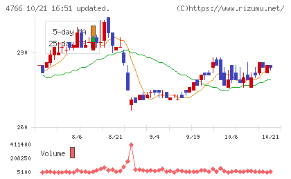 ピーエイチャート