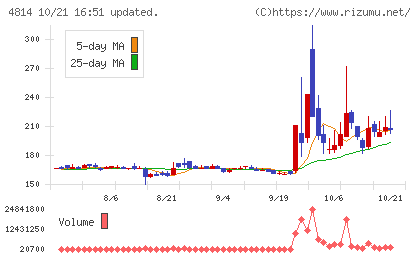ネクストウェアチャート