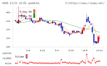 ステラファーマチャート