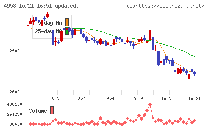 長谷川香料チャート