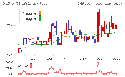 マーキュリーチャート