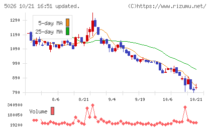 トリプルアイズチャート
