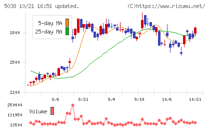 ｅＷｅＬＬチャート