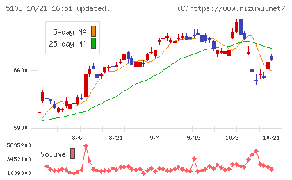 ブリヂストンチャート