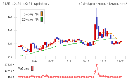ファインズチャート