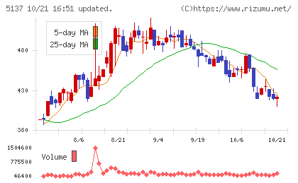 スマートドライブチャート