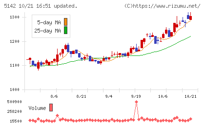 アキレスチャート