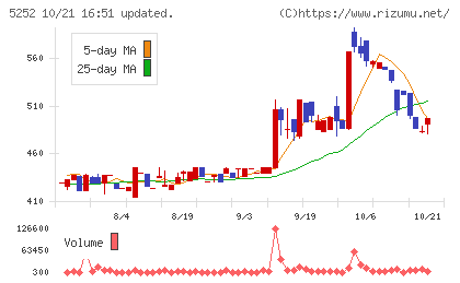 日本ナレッジチャート