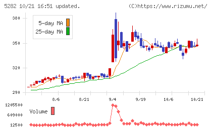 ジオスターチャート