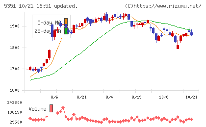 品川リフラチャート