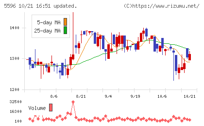アウトルックコンサルティングチャート