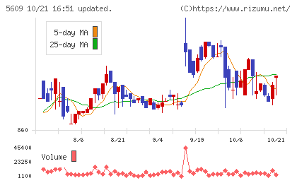 日本鋳造チャート