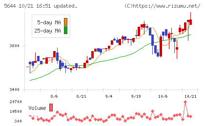 メタルアートチャート